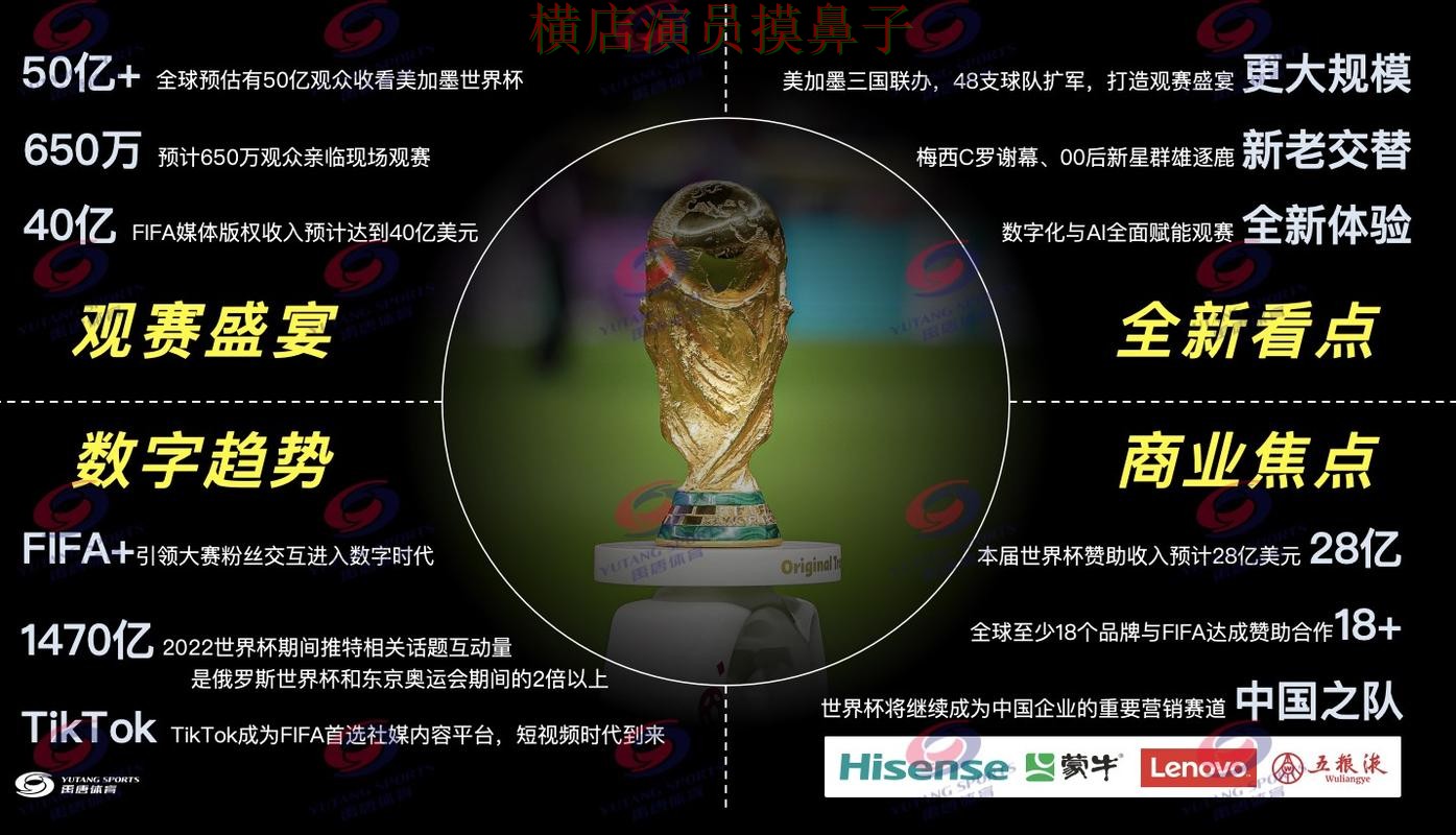 世界杯买球网站整理合集:覆盖直播入口+直播与入口方式 - FIFA World Cup 2026 世界杯买球网站整理合集:覆盖直播入口+直播与入口方式 - FIFA World Cup 2026