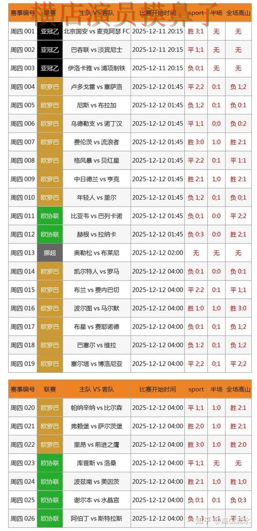 世界杯投注网站大全哪个好？围绕数据分析+直播体验做一次实测对比（世界杯全球总决赛）